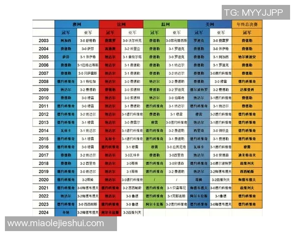 深圳网球队以95分稳居冠军赛积分榜首位追赶者紧随其后 深圳网球队以95分稳居冠军赛积分榜首位追赶者紧随其后